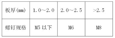 壓鉚螺釘與板厚的關系