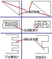 足夠強度剛度準(zhǔn)則